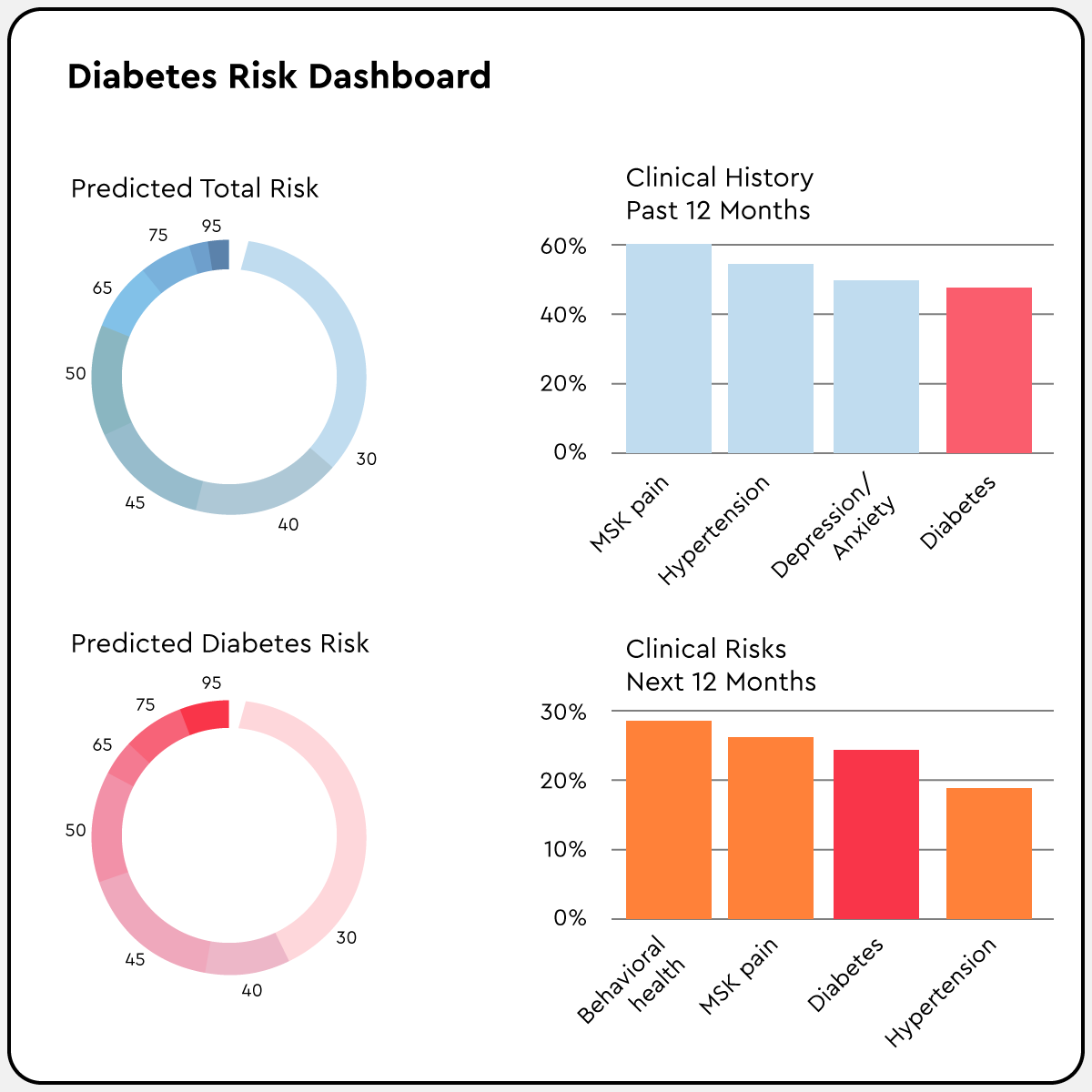 diabetes-risk-consumer-connect-alt