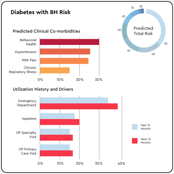 diabetes-risk-consumer-connect2-1